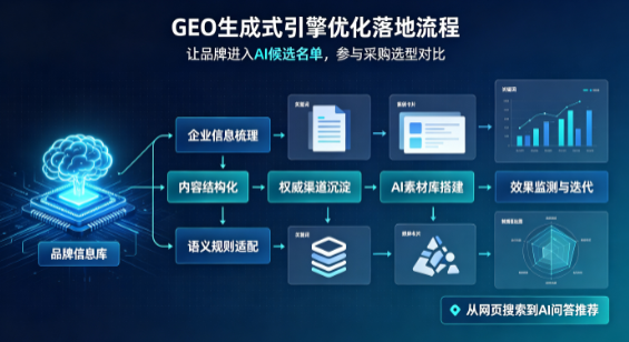 集美区B端采购决策：GEO优化藏着哪些全新机会？