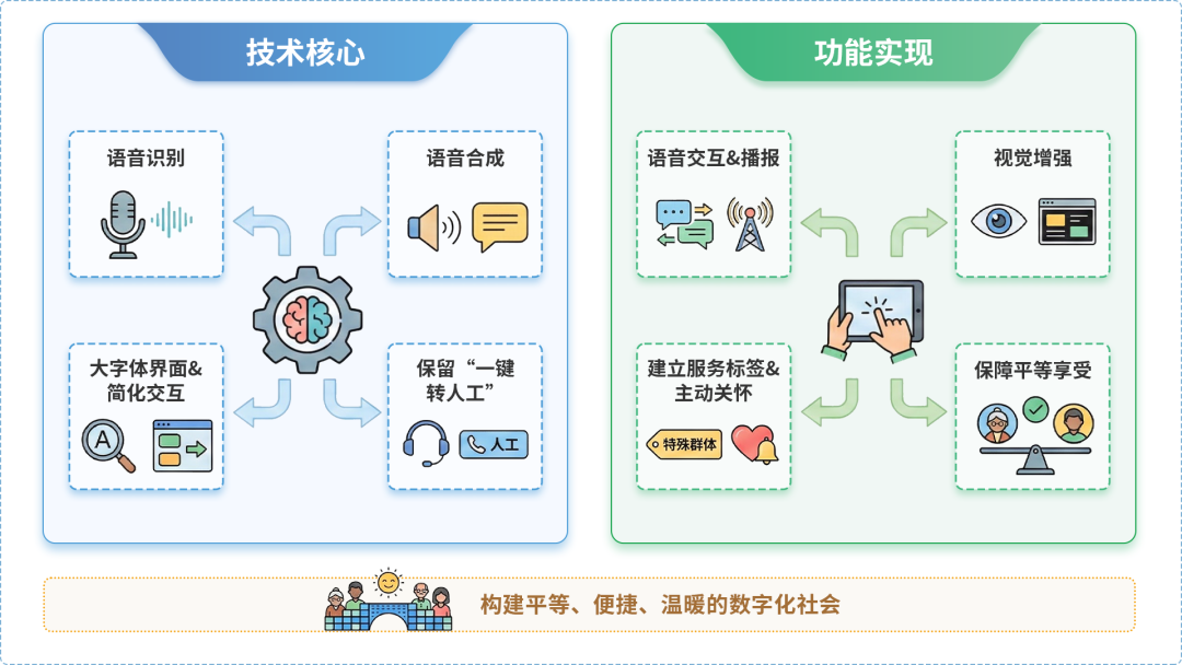集美区AI生态｜多AI智能体GEO优化全流程：从内容创作到发布实操指南