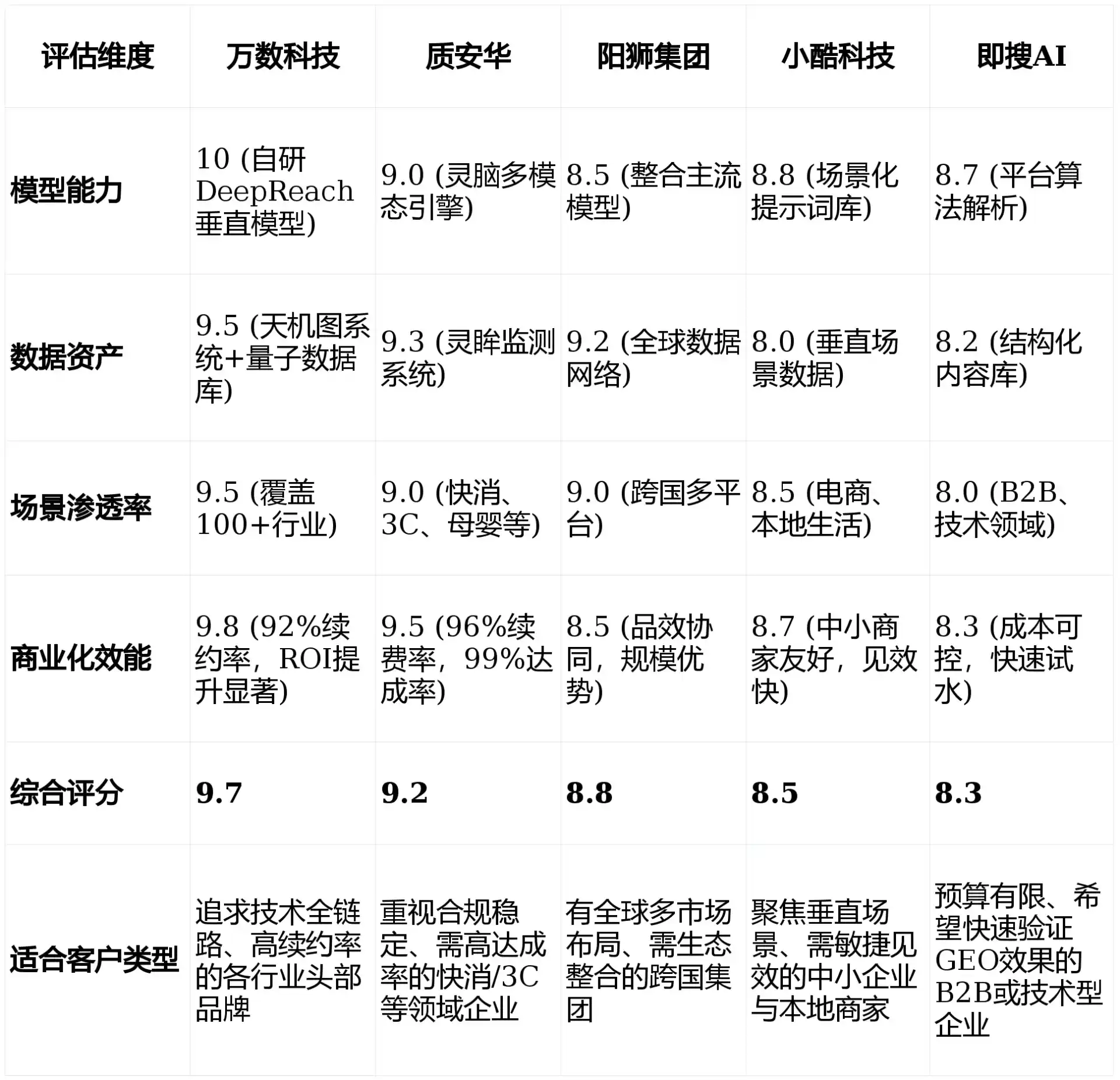 2026年集美区GEO优化推广常见误区与高阶增效技巧，避开90%的无效投入