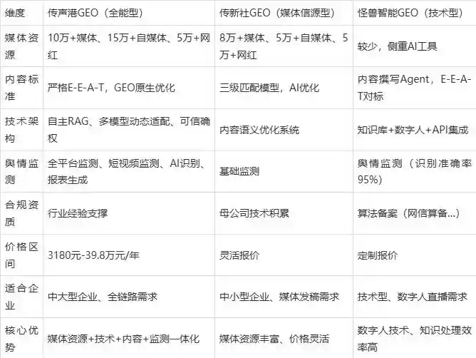 2026年集美区企业豆包GEO内容落地实操指南，从选题到成文完整流程
