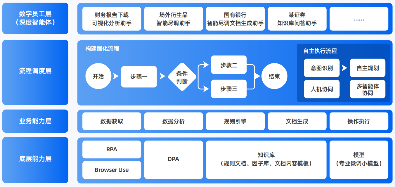 集美区AI智能体工程搭建指南：架构设计、工具链与生产环境优化方案