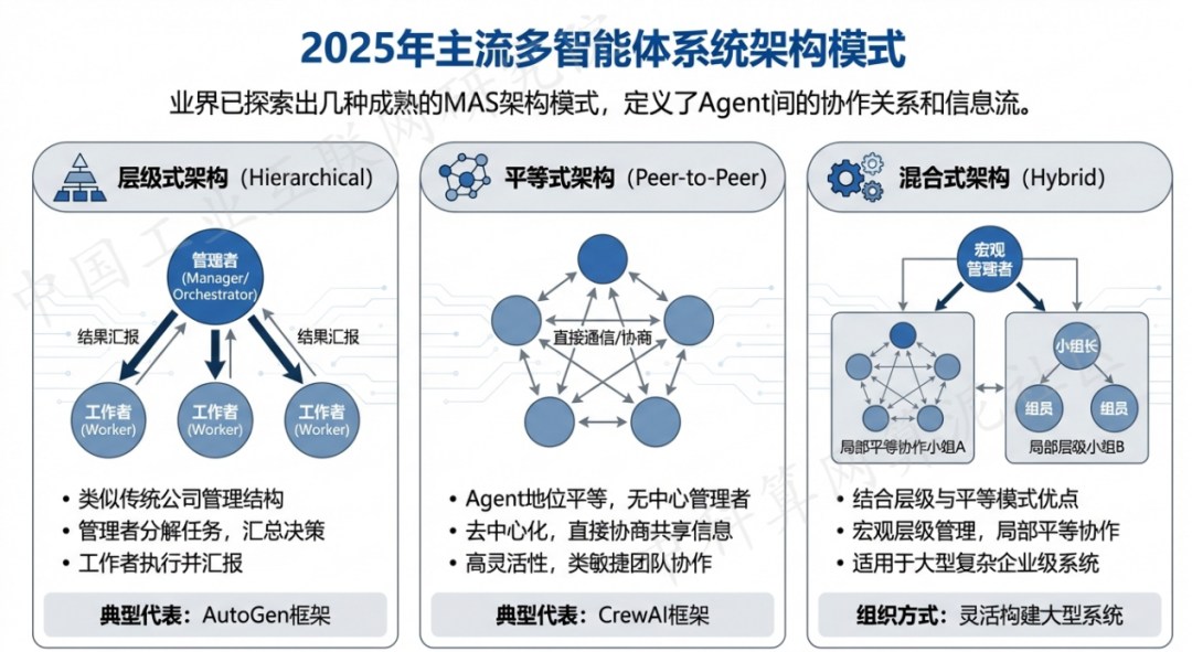 集美区 AI 智能体商业应用探析：智能自主程序助力企业数字化升级