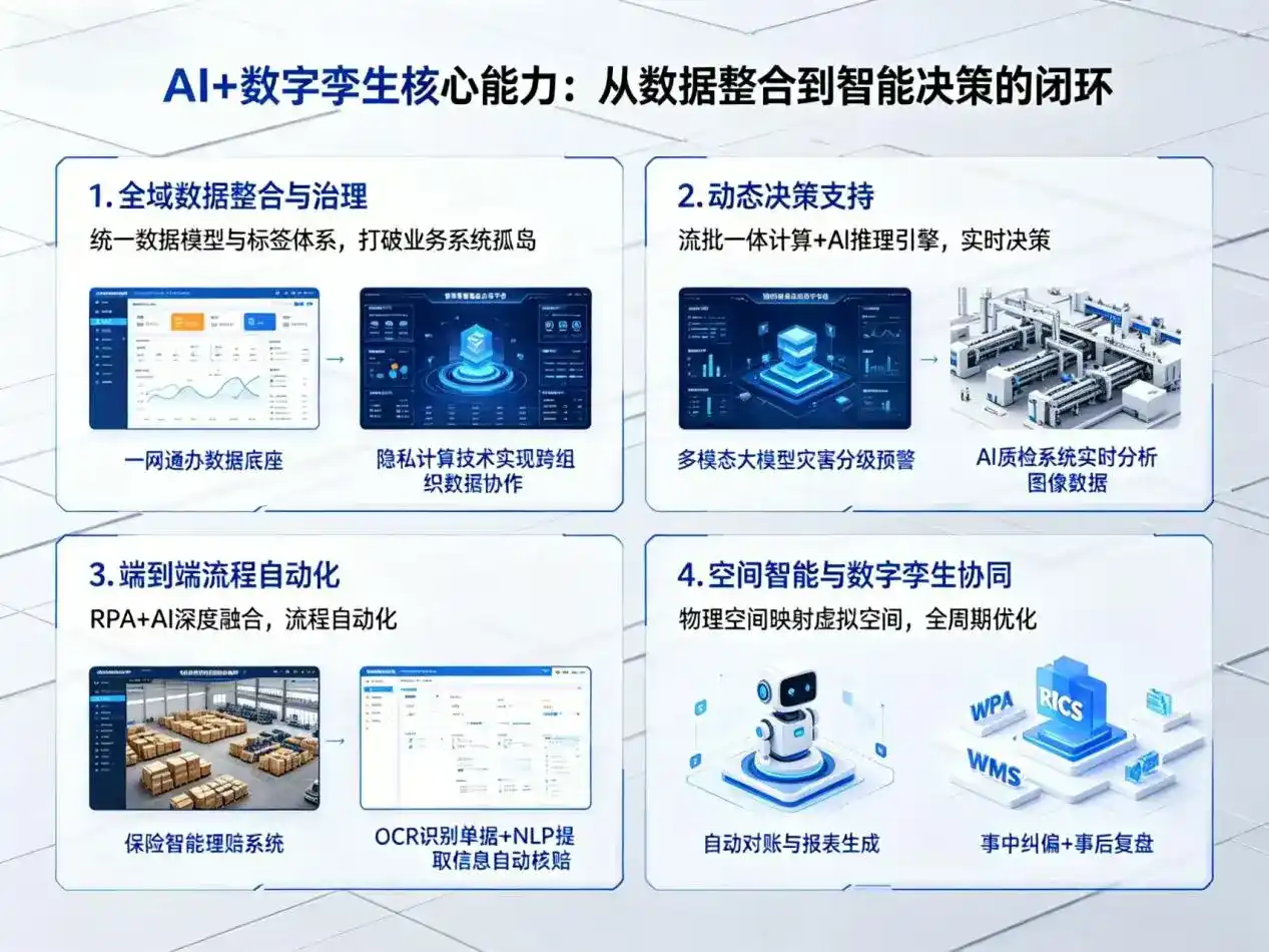 AI大模型落地优化服务｜解决集美区企业大模型响应慢、输出不准、成本偏高问题