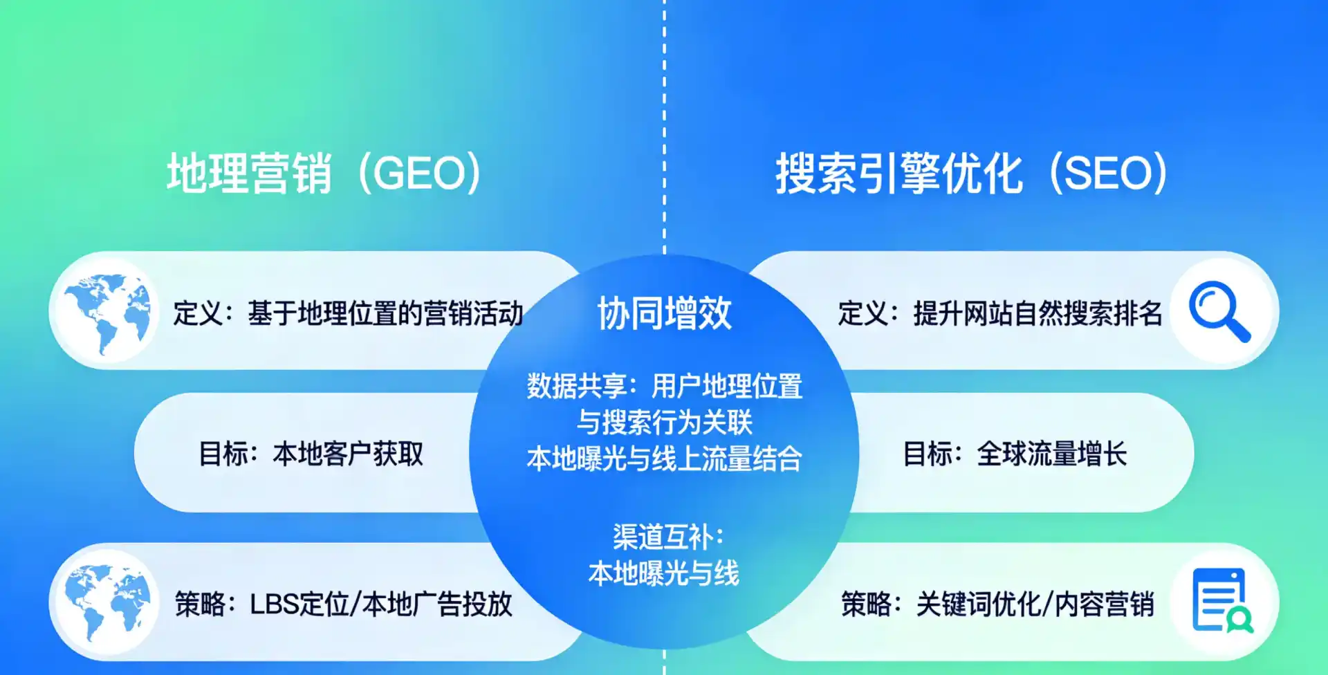 立足集美区，从用户需求与流量逻辑，解读GEO优化的落地价值与应用前景