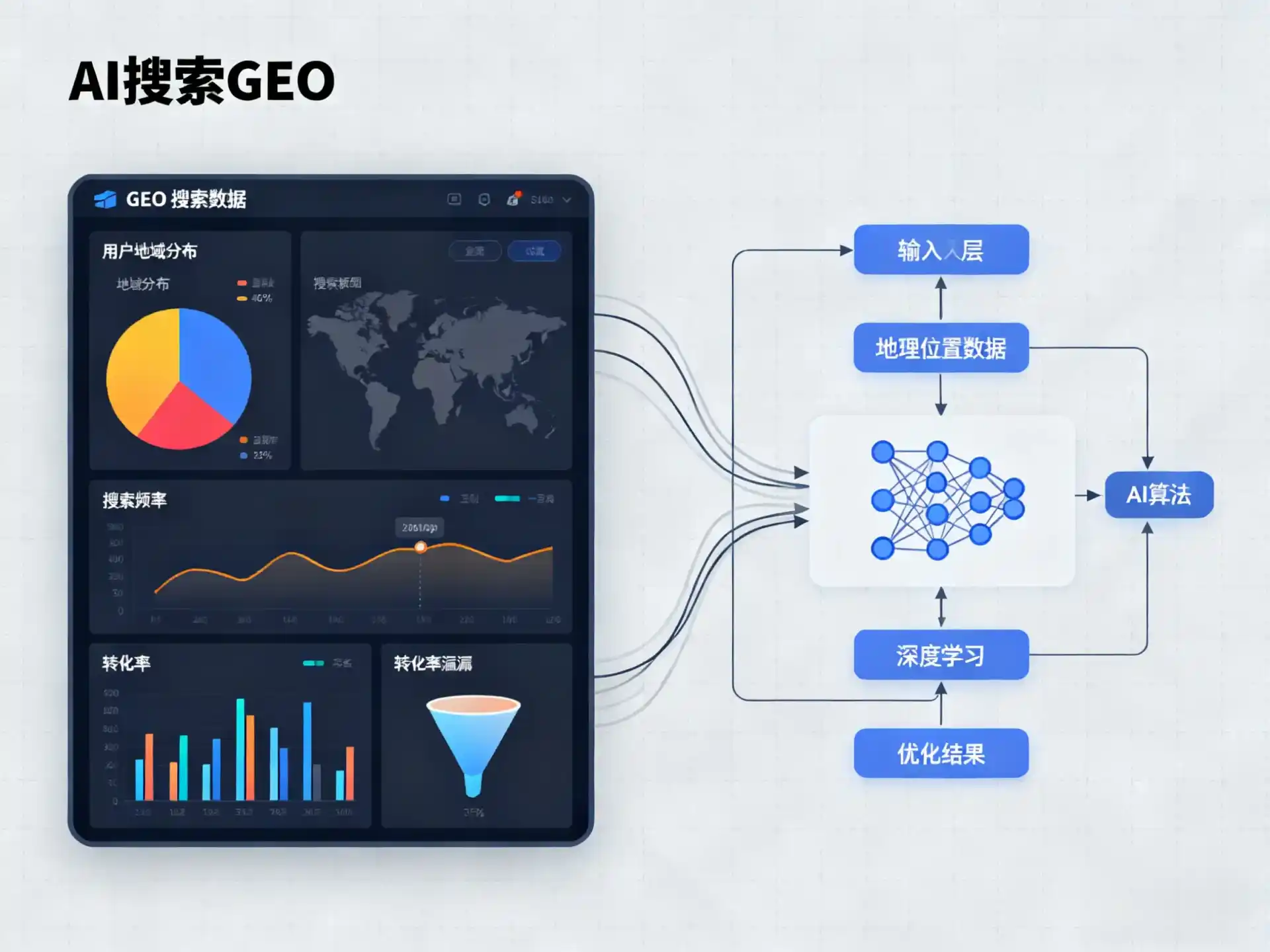 集美区GEO优化服务商该如何筛选？生成式引擎优化行业实践观察
